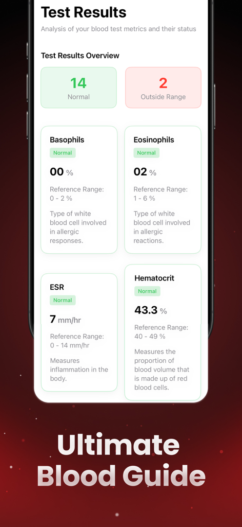 AI Blood Test Analyzer - Mobile app screen showing blood test results overview with normal and outside range metrics and detailed biomarker cards