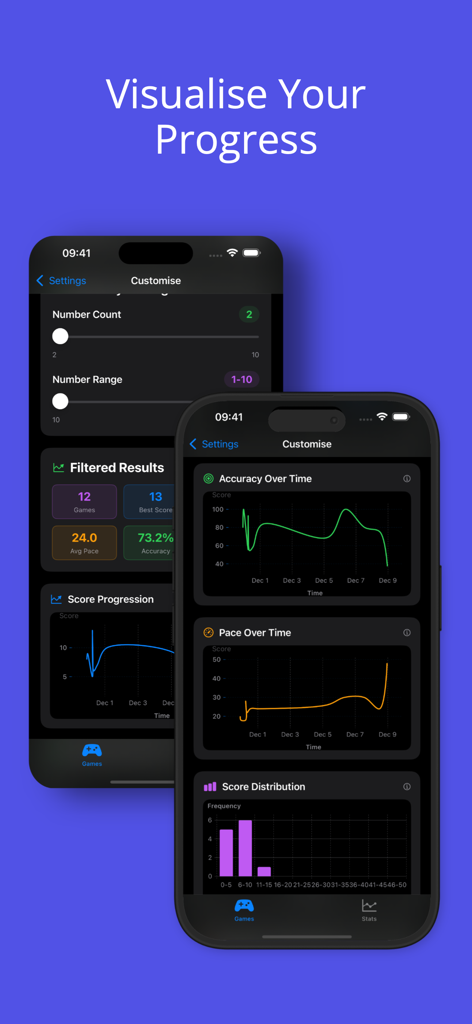 Quick Maths - Mental Mastery - Pantalla de análisis de la aplicación Quick Maths mostrando gráficos de precisión y ritmo a lo largo del tiempo