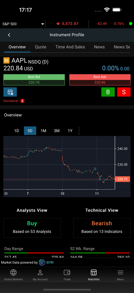 G&T Trader - Application G et T Trader montrant le profil de l'instrument boursier AAPL avec graphique de prix et analyse technique