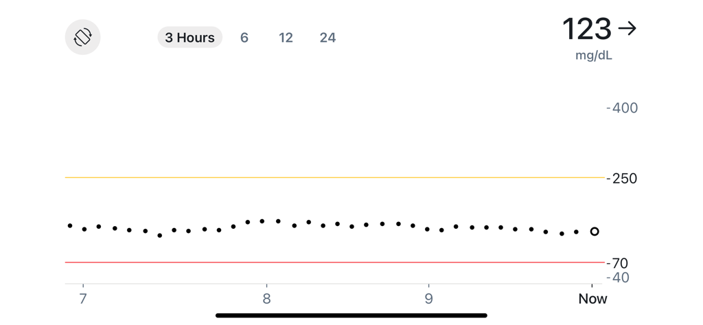 Dexcom Follow - Screenshot dell'app Dexcom Follow che mostra un grafico della tendenza del livello di glucosio e la lettura corrente di 123 mg per dL