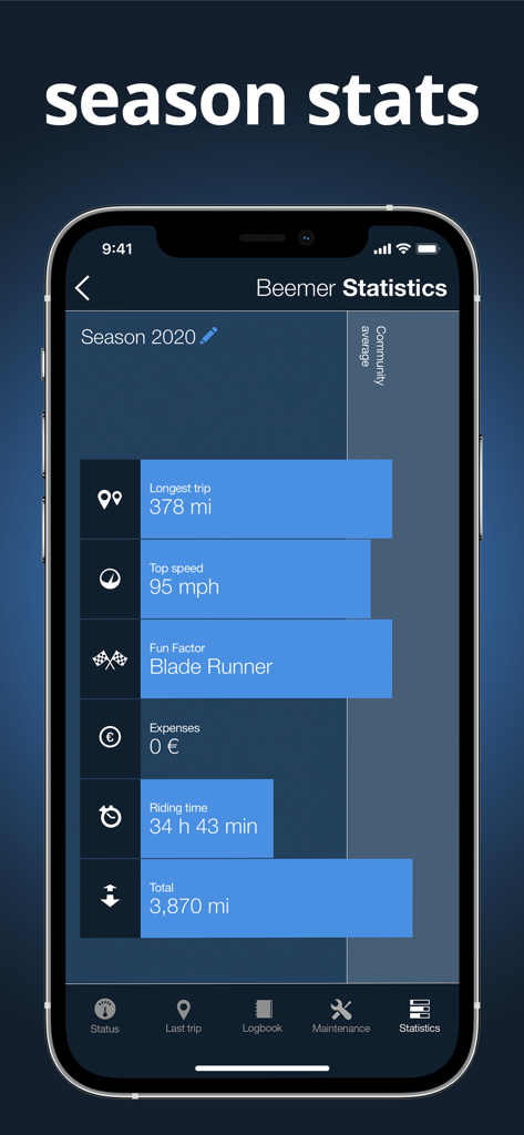 mo.ride - The motorcycle app. - A smartphone display showing seasonal riding statistics for a motorcycle including top speed and total distance traveled.