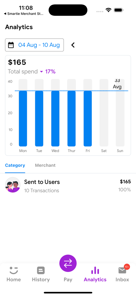 Smartie: The smart way to pay - Smartie app analytics screen displaying a weekly spending bar chart and total transactions summary.