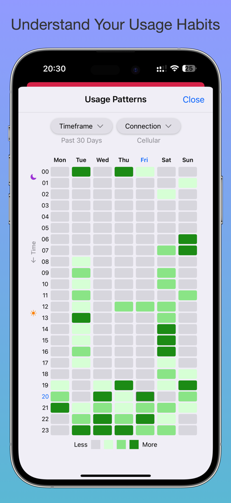 Network Usage Monitor - A heatmap display of weekly and hourly cellular data usage trends to understand usage habits