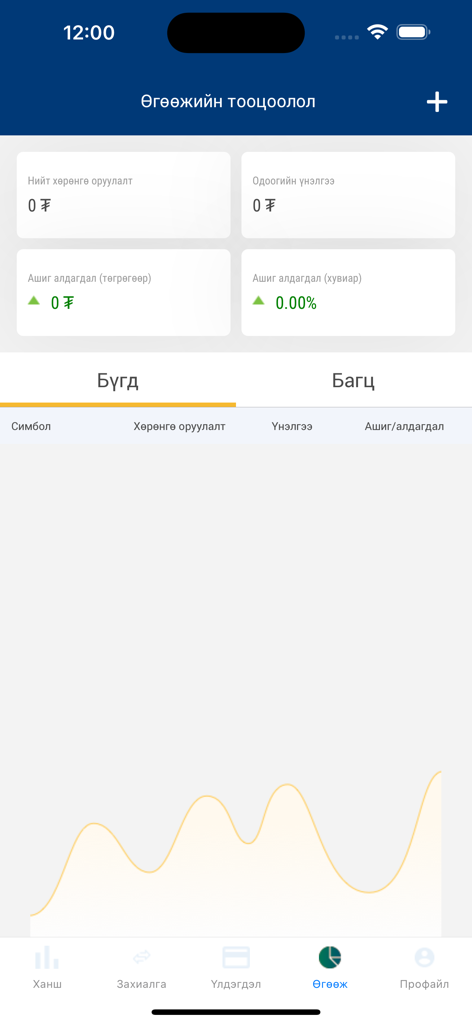 Хувьцаа - Portfolio yield screen of the Khuvitsaa app showing profit and loss calculations for Mongolian stock investments.