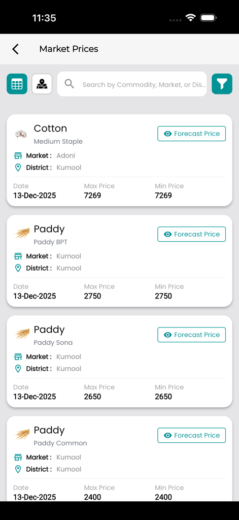 AP AGRI - AP AGRI app interface showing market prices and forecast data for cotton and paddy crops