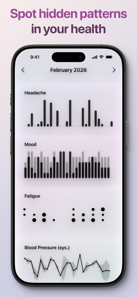 Symp Trac - My Health Tracker - Mobile app screen showing monthly health trends for headache mood fatigue and blood pressure