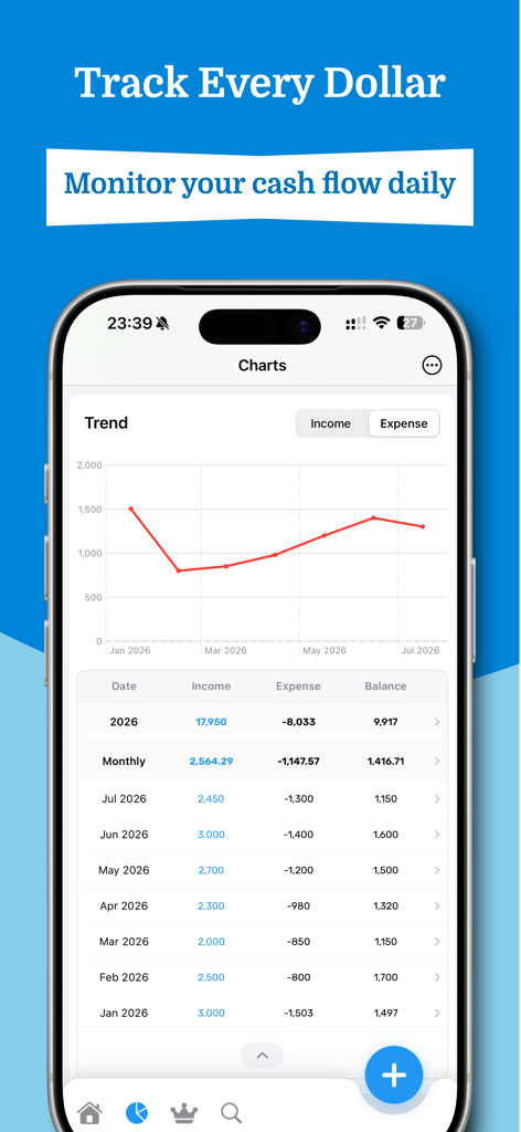 Expense Tracker: EasyBudget - Monthly expense trend chart and cash flow summary in the EasyBudget app