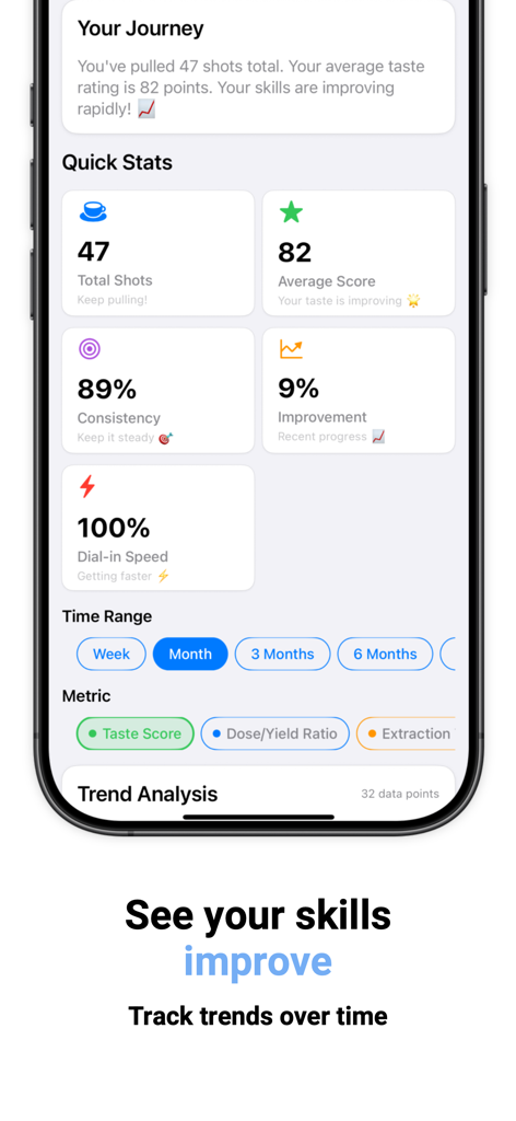 Dial In Coffee - Dial In Coffee app dashboard showing espresso shot stats and brewing trends