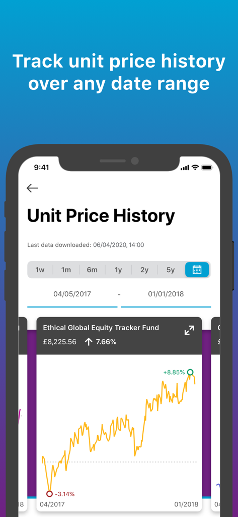 Track My Pension - The Unit Price History screen of the Track My Pension app showing a fund performance graph over a selected date range.