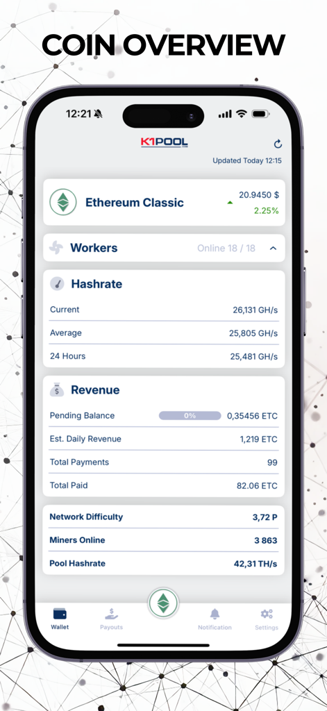 K1Pool: Crypto Mining Pool - K1Pool app screen showing Ethereum Classic mining statistics including hashrate revenue and worker status