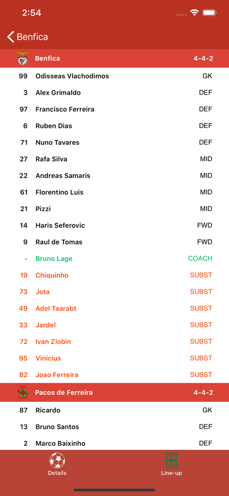 Football Portugal - ポルトガル・フットボールアプリのベンフィカの試合のスターティングラインナップと選手の位置を表示する画面