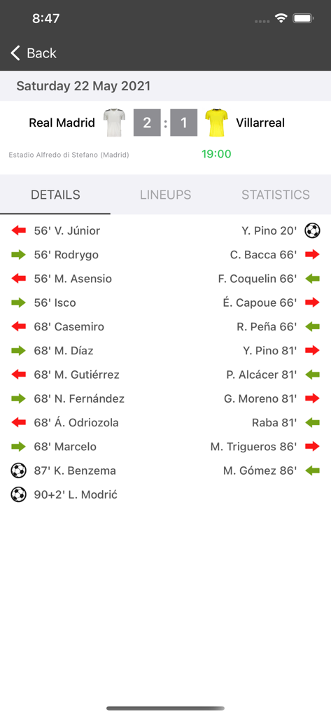 Real Madrid versus Villarreal live match score and detailed event timeline