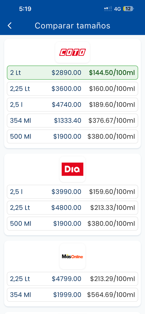 SuperFacil - SuperFácilアプリ内で、アルゼンチンのスーパーマーケットにおける製品サイズと単価の比較