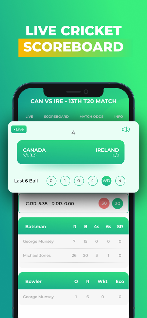 Smartcric - HD Live Cricket TV - Smartcric mobile app interface showing a live cricket scoreboard for a Canada vs Ireland T20 match with batsman and bowler statistics