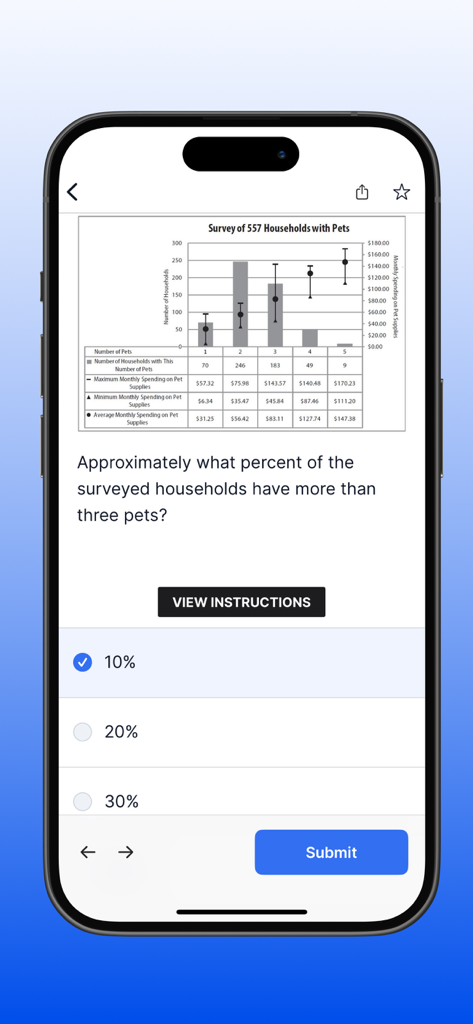 Manhattan Prep | GRE Practice - Manhattan Prep GRE practice app screen showing a quantitative reasoning question with a data graph