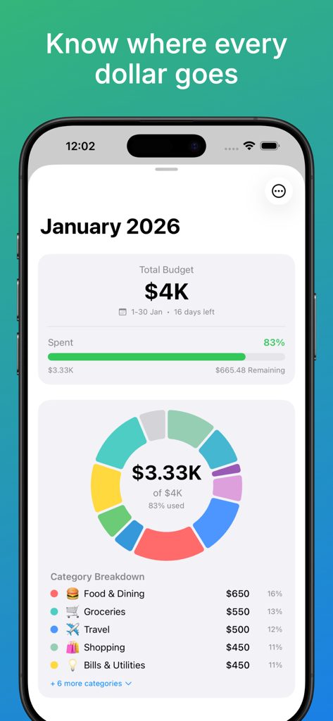 MoneyTalks – Personal Finance - MoneyTalks app dashboard showing a monthly budget summary and spending category breakdown