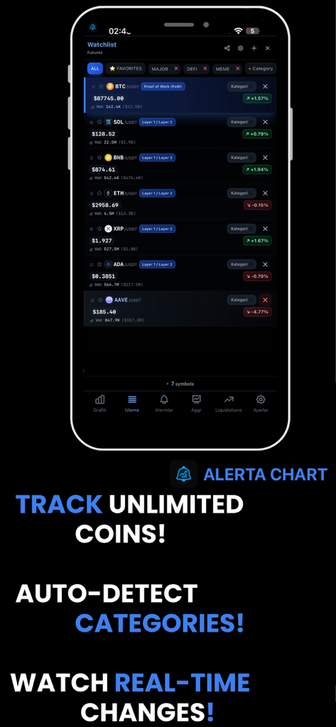 Alerta Chart app watchlist screen displaying real-time cryptocurrency prices and categories