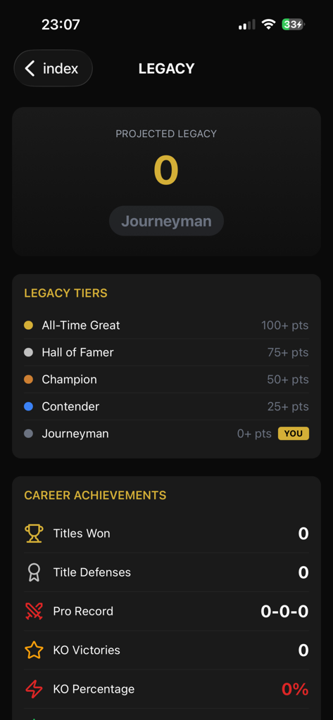 Boxing Career Simulator - Tela de estatísticas de progressão de legado e conquistas de carreira do Simulador de Carreira de Boxe