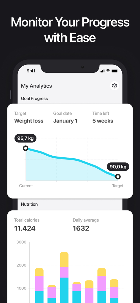 Calorie AI - Tracker & Counter - Weight loss analytics dashboard in the Calorie AI app showing progress charts
