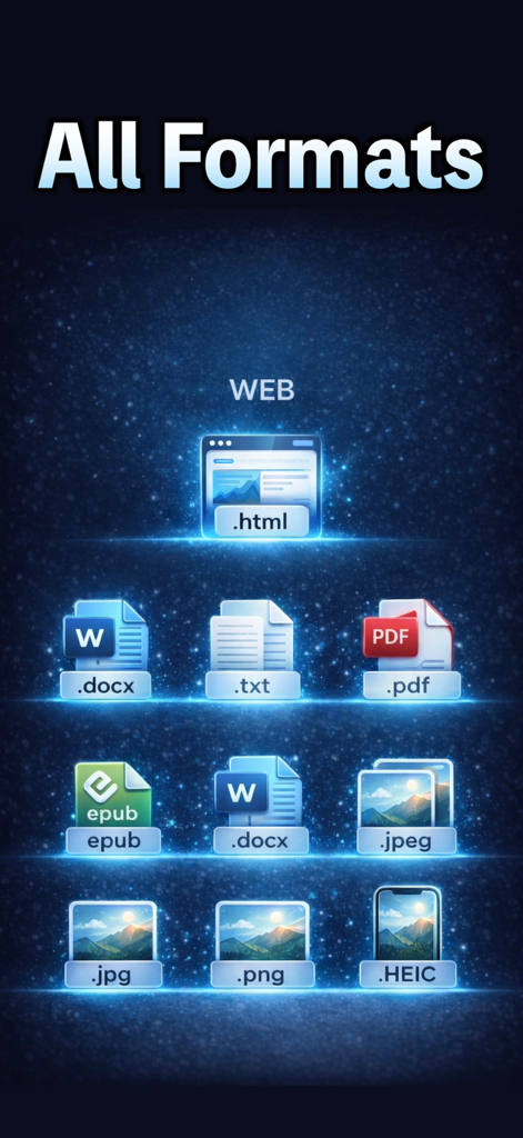 Un elenco dei formati di file supportati per la sintesi vocale, inclusi PDF, Word, EPUB e immagini.