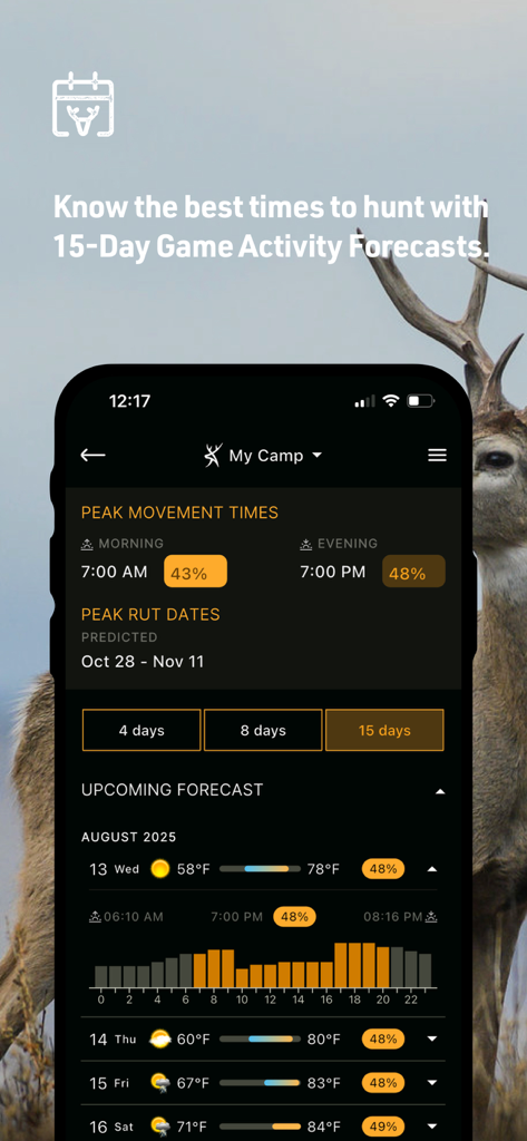 HuntStand app interface showing game activity forecasts and peak movement times for hunting