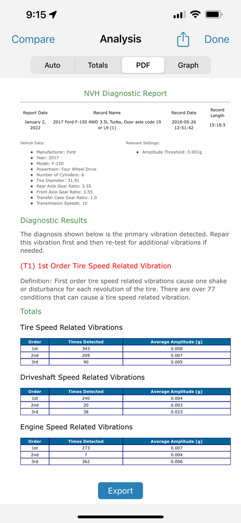 Ford F-150の振動分析と車両データを表示するNVHアプリの診断レポート