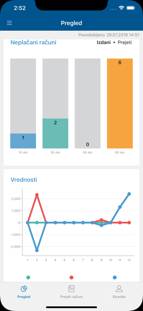 Minimax Accounting app dashboard showing unpaid invoices bar chart and financial trends line graph