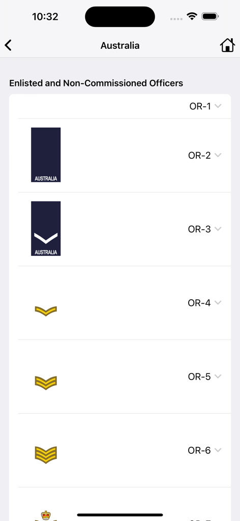 Australian military enlisted and non-commissioned officer ranks and insignia.