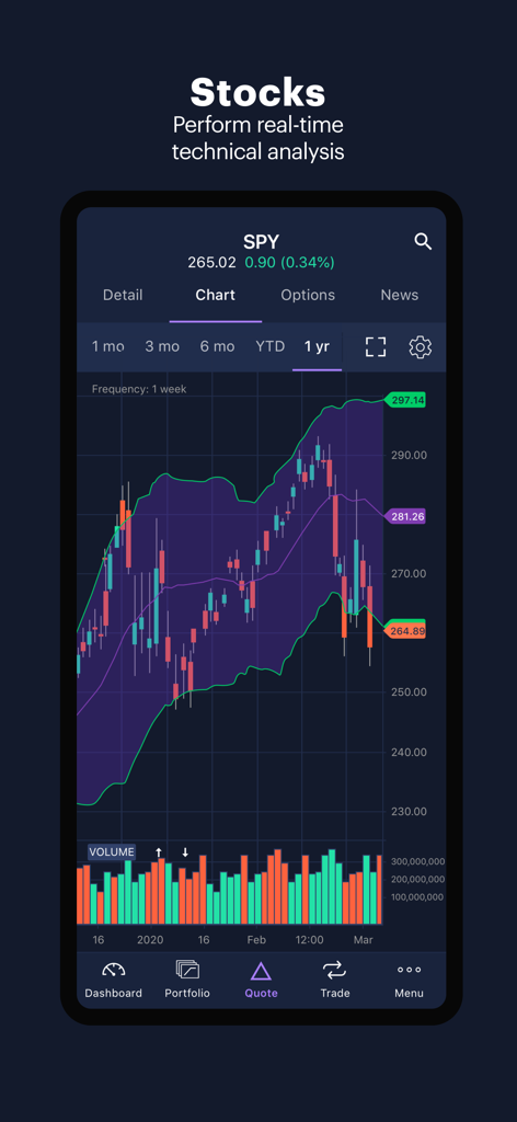 Power E*TRADE-Advanced Trading - Technical analysis stock chart for SPY on the Power ETRADE mobile app interface