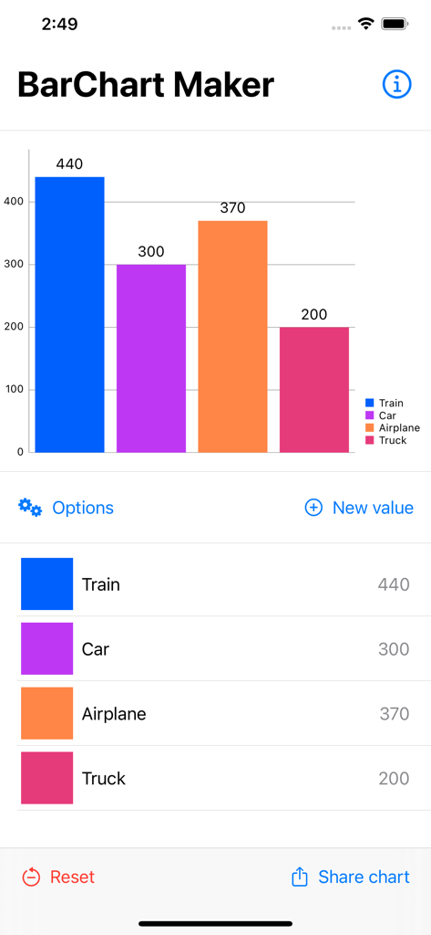 BarChart Maker - User interface of BarChart Maker app showing a colorful bar graph and data entry fields