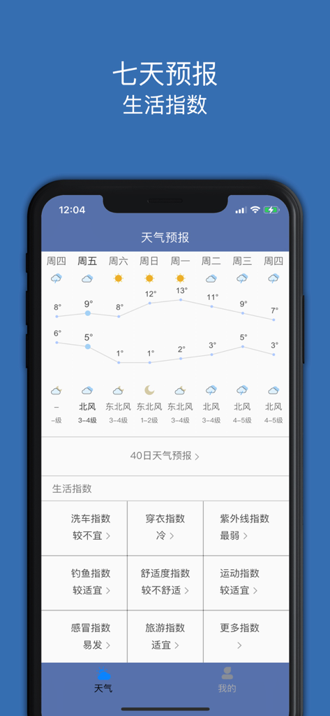 Mobile app interface showing a 7-day weather forecast graph and various lifestyle indices in Chinese
