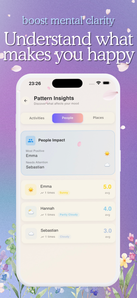 Bloom - Mood Tracker & Journal - Captura de tela do aplicativo Bloom mostrando a seção de insights de pessoas na análise de padrões, onde os usuários podem ver como diferentes indivíduos afetam seu humor.