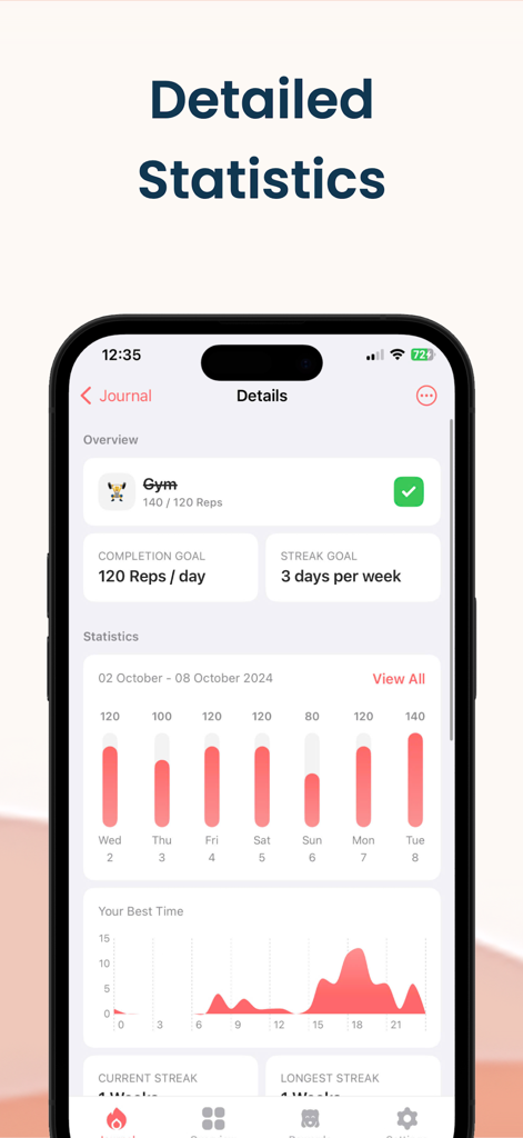 Habit Tracker - HabitPal - Detailed statistics dashboard in the HabitPal app showing habit progress charts and goals