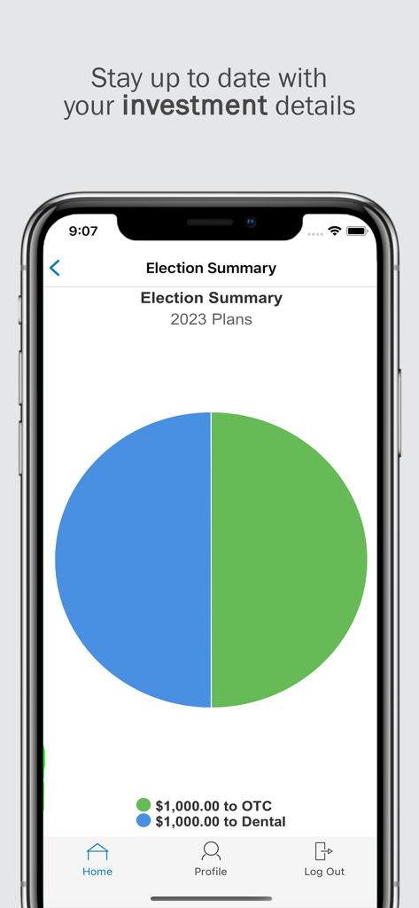 Molina Benefit Card - Molina Benefit Card app showing a pie chart of benefit allocations for OTC and dental plans