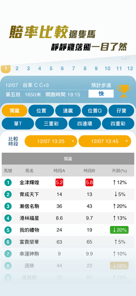 Interface showing a comparison of horse racing odds between two time periods with percentage changes.