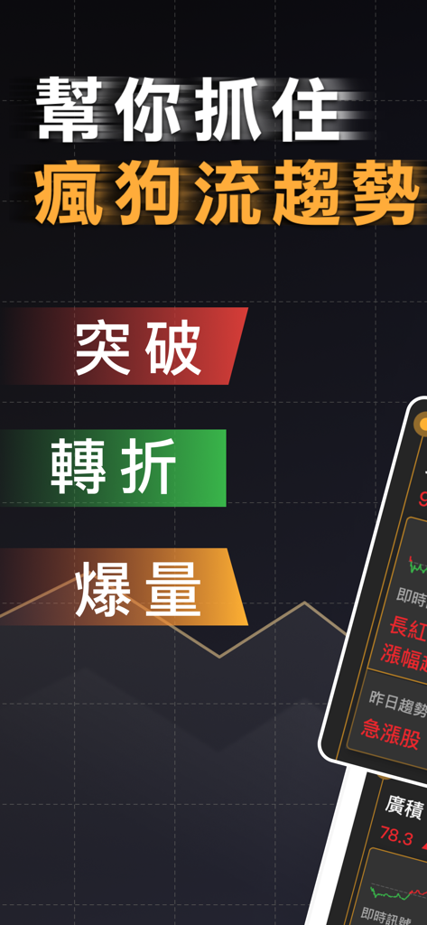 CMoney stock trading app interface showing Mad Dog Flow strategy features including breakout reversal and volume indicators