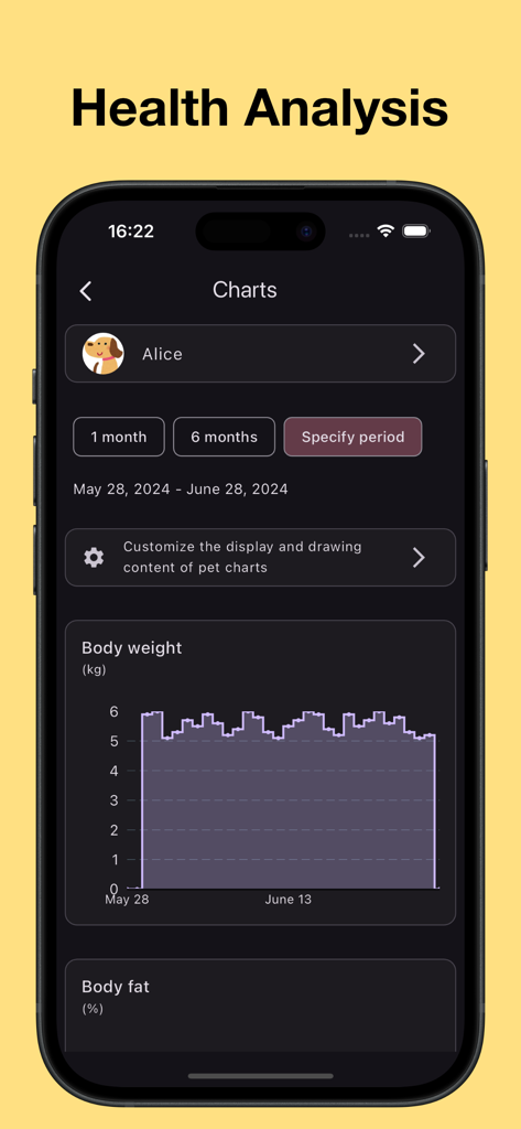 My Pet App for Health Tracking - 개의 체중 추적 그래프가 있는 반려동물 건강 분석 대시보드를 보여주는 모바일 앱 화면