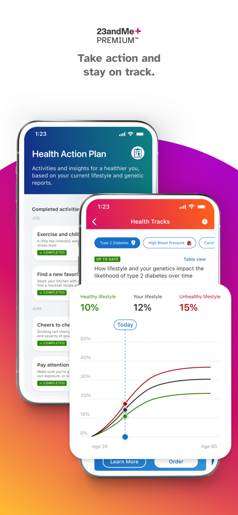 23andMe - DNA Testing - 23andMe app screenshots showing personalized health action plans and genetic health risk tracking graphs