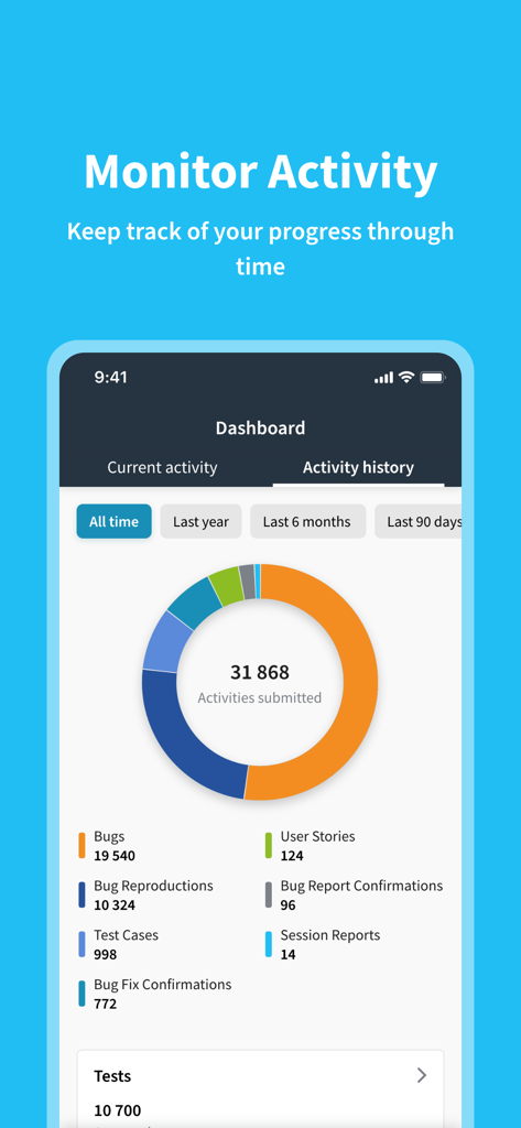 testNow - Crowdtesting - El panel de historial de actividad en la app testNow que muestra un gráfico circular de errores y casos de prueba enviados.