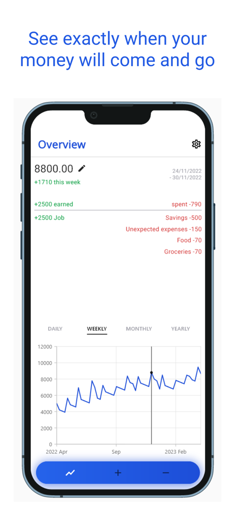 Financial Freedom Tool - Captura de pantalla de la aplicación Financial Freedom Tool que muestra un resumen del presupuesto semanal y un gráfico de línea de las proyecciones del saldo futuro de la cuenta bancaria.