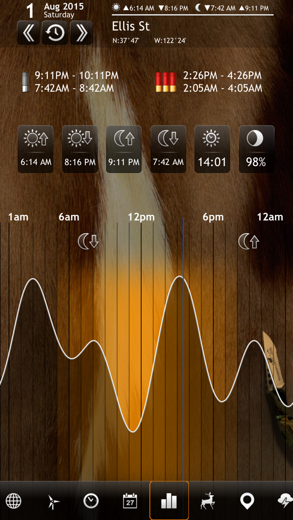 Animal activity index chart on the Solunar Calendar hunting app showing peak hunting times based on sun and moon data.
