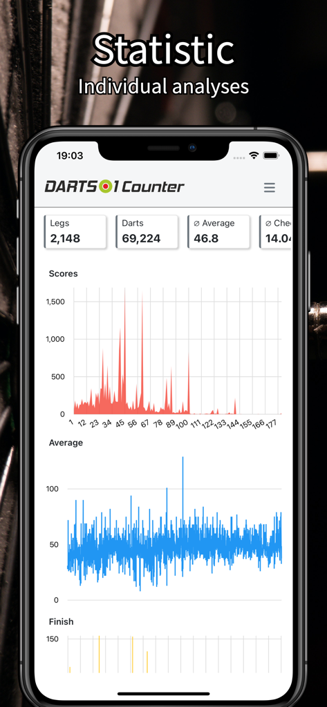 Einzelspielerstatistiken und Leistungsdiagramme in der Darts1 Counter App