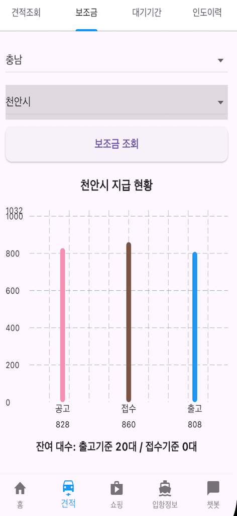 EvTmate - A bar chart in the EvTmate app displaying regional electric vehicle subsidy distribution and remaining quotas