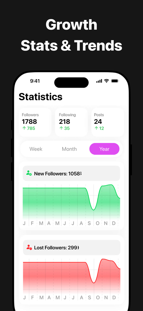 Reports: My Followers Tracker - Analytics dashboard of the Reports app showing yearly statistics for new and lost followers with trend graphs