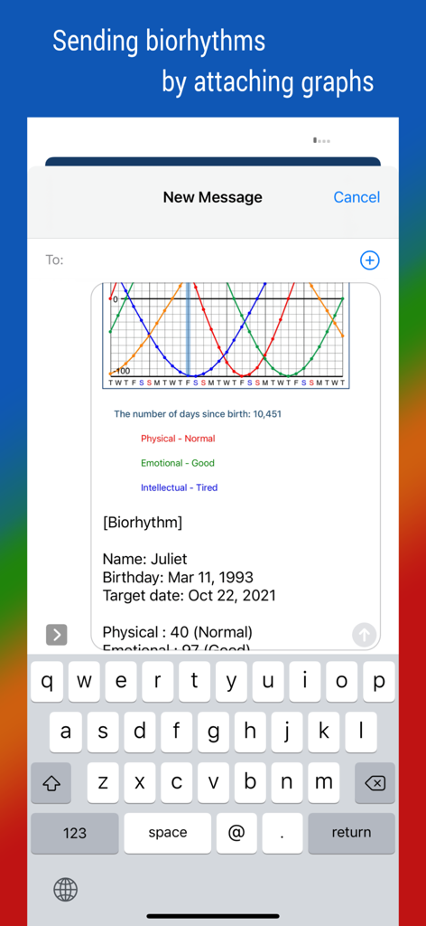 Sharing a biorhythm graph and personal cycle analysis through a mobile message.