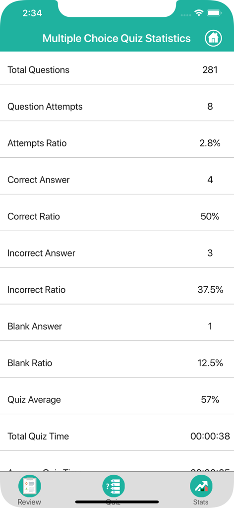 Anatomy : Integumentary System - 正解と不正解の比率を表示する多肢選択式クイズのパフォーマンス統計画面