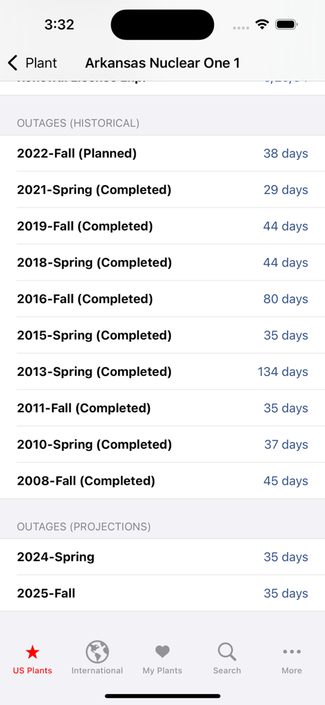 CW Nuclear - Historical and projected outage data for Arkansas Nuclear One plant in the CW Nuclear app.