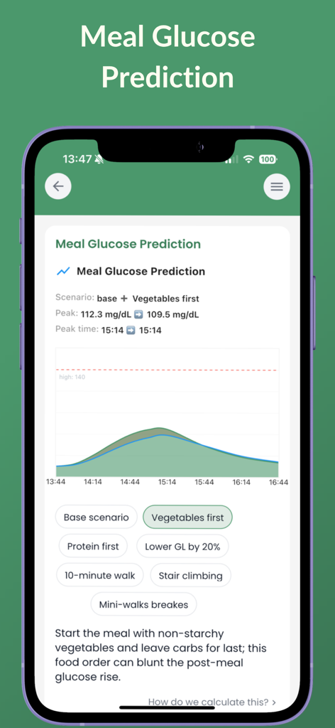 Glycemic Index Tracker LOGI - A graph in the Logi app predicting blood sugar levels for a meal with vegetables eaten first.