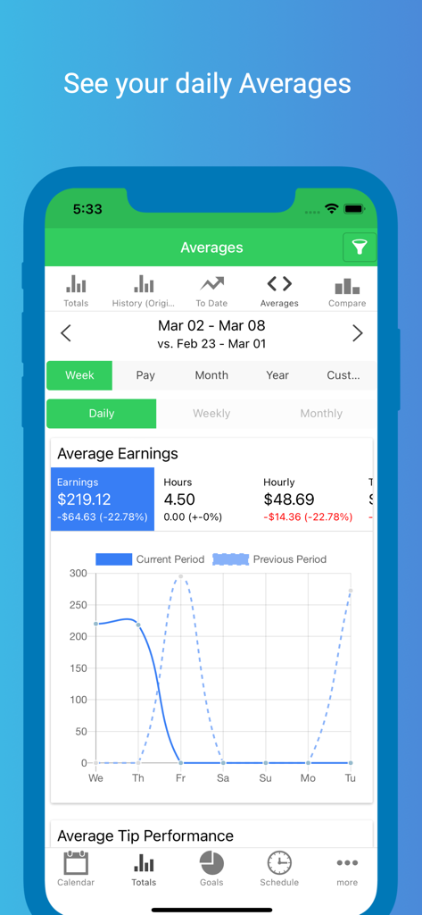 ServerLife app screenshot showing a dashboard with daily average earnings, hourly rates, and performance comparison charts.