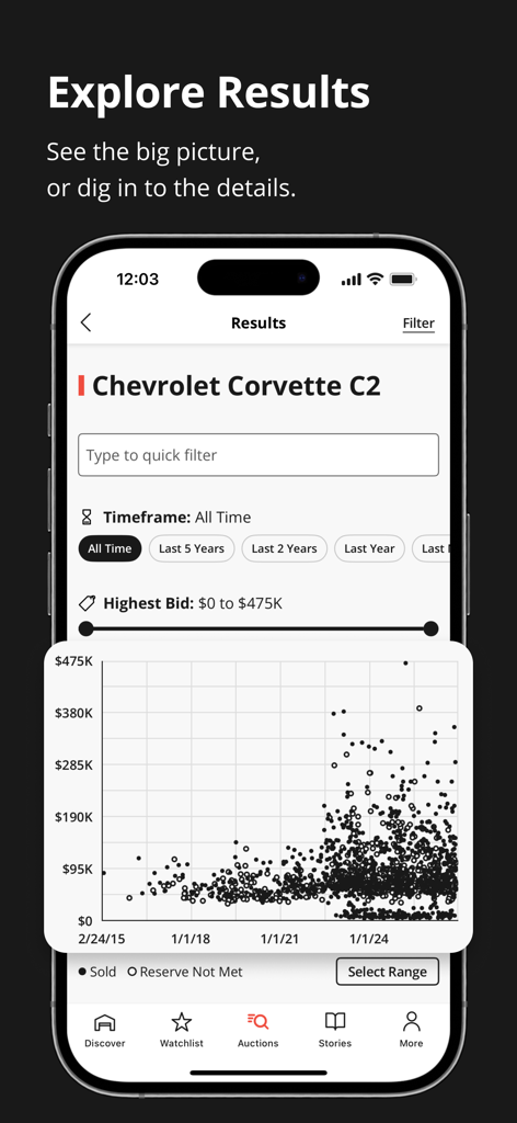 Bring a Trailer Auctions - Grafico interattivo dei prezzi d'asta sull'app Bring a Trailer per i risultati della Chevrolet Corvette C2